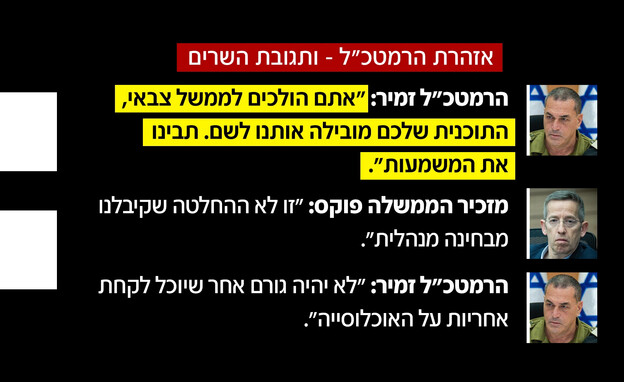 אזהרת הרמטכ"ל ותגובת השרים