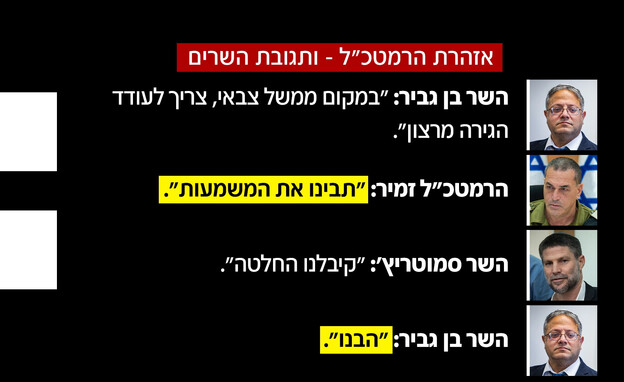 אזהרת הרמטכ"ל ותגובת השרים