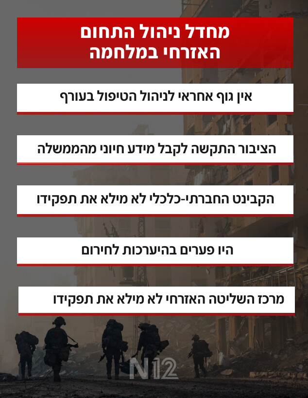 מחדל ניהול התחום האזרחי במלחמה