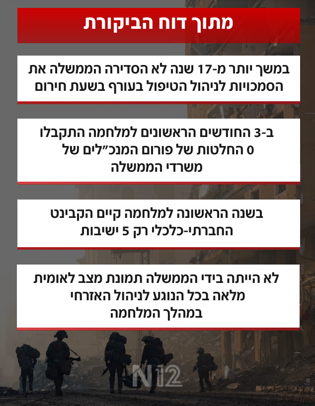 נתונים מתוך דוח הביקורת