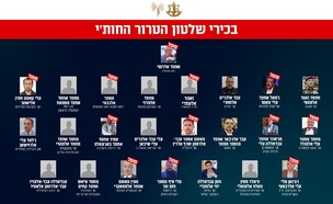 בכירי שלטון הטרור החות'י (צילום: דובר צה"ל)
