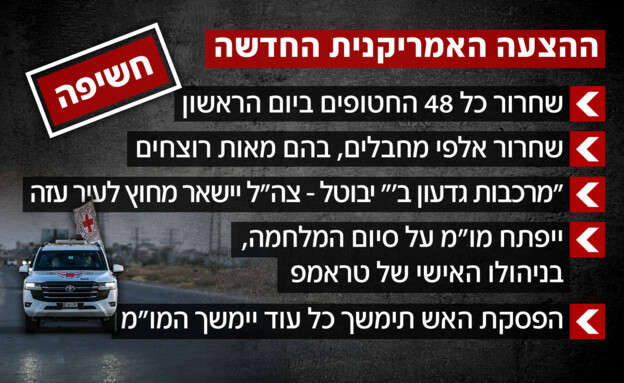ההצעה האמריקאנית החדשה 