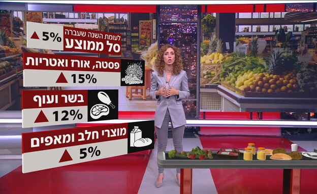 סלי מוצרים לחג