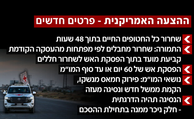 ההצעה האמריקנית - פרטים חדשים