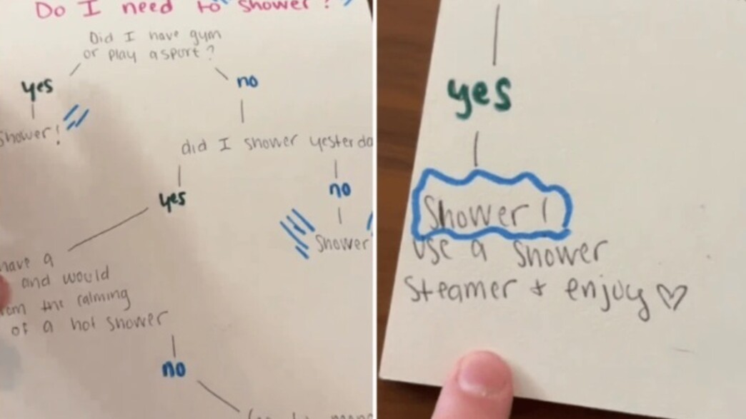 תרשים מקלחת תרשים מקלחת