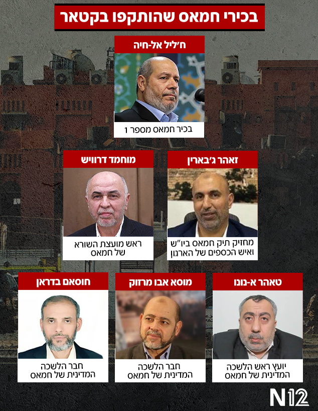 בכירי חמאס שהיו במוקד המתקפה