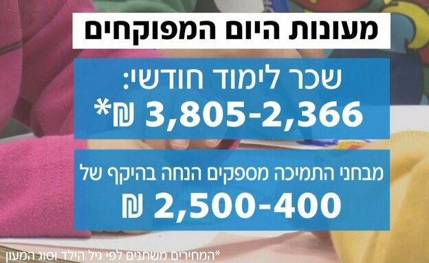 מחיר מעונות מחיר מעונות