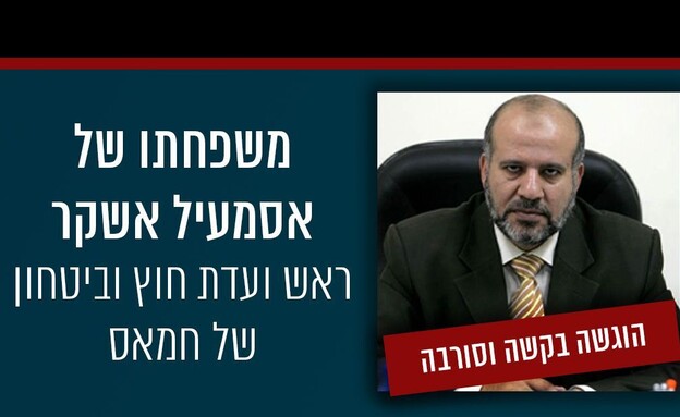 בכירי העיר עזה ומנהיגי חמאס שהגישו בקשות עזיבה (צילום: דובר צה