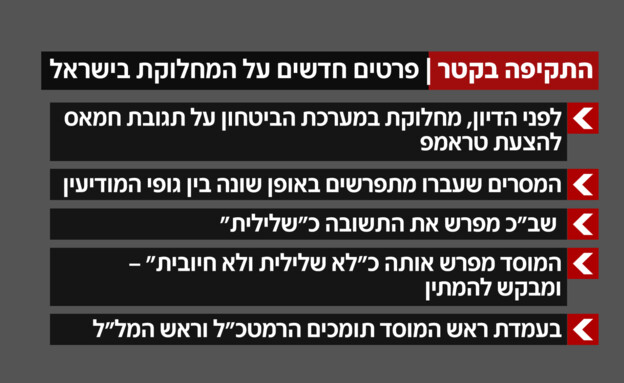 התקיפה בקטר