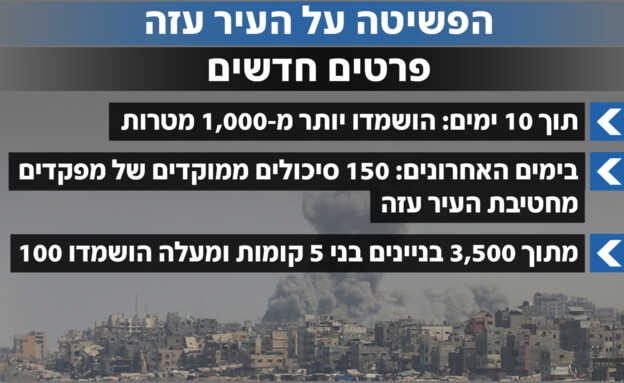 פרטים חדשים על הפשיטה על העיר עזה פרטים חדשים על הפשיטה על העיר עזה