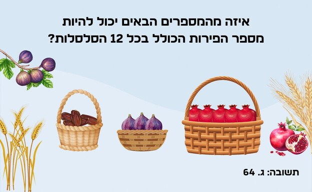 חידת ראש השנ חידת ראש השנ