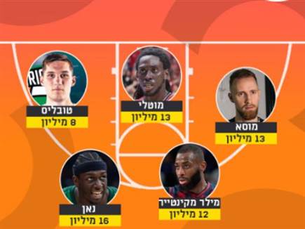 sportFive1605375 (צילום: ספורט 5)