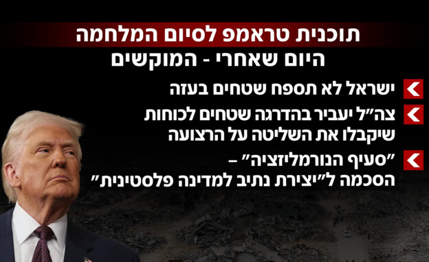תוכנית טראמפ לסיום המלחמה, היום שאחרי- המוקשים