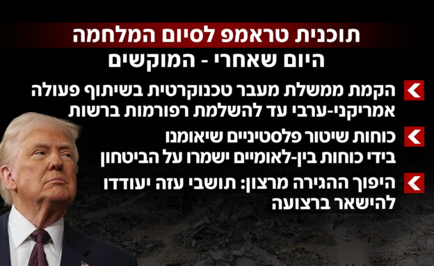 תוכנית טראמפ לסיום המלחמה, היום שאחרי- המוקשים