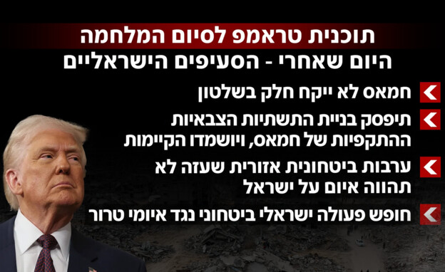 תוכנית טראמפ לסיום המלחמה, היום שאחרי- הסעיפים השי
