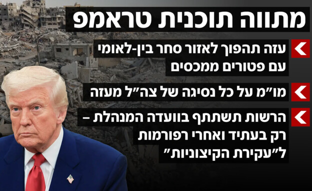 מתווה תוכנית טראמפ