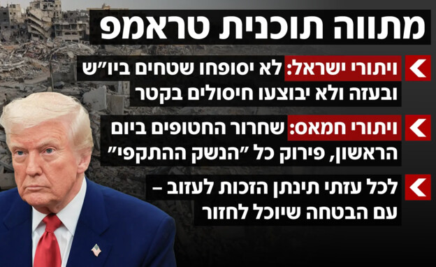 מתווה תוכנית טראמפ