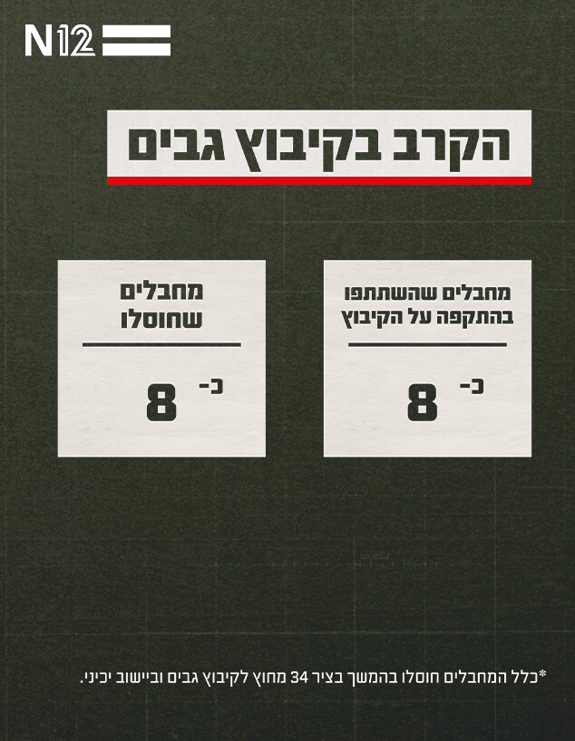 תחקיר הקרב בקיבוץ גבים (צילום: דובר צה