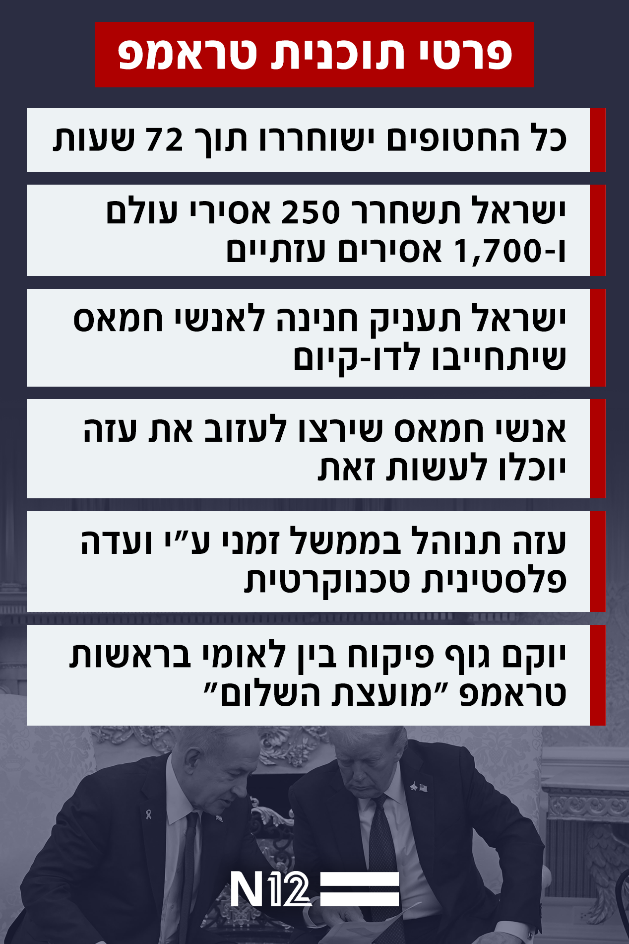 פרטי תוכנית טראמפ