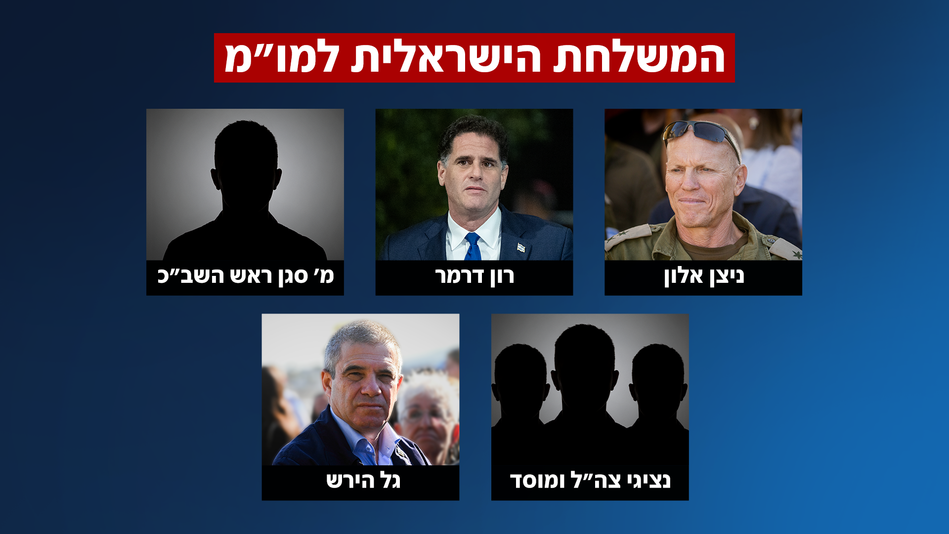 המשלחת הישראלית למו