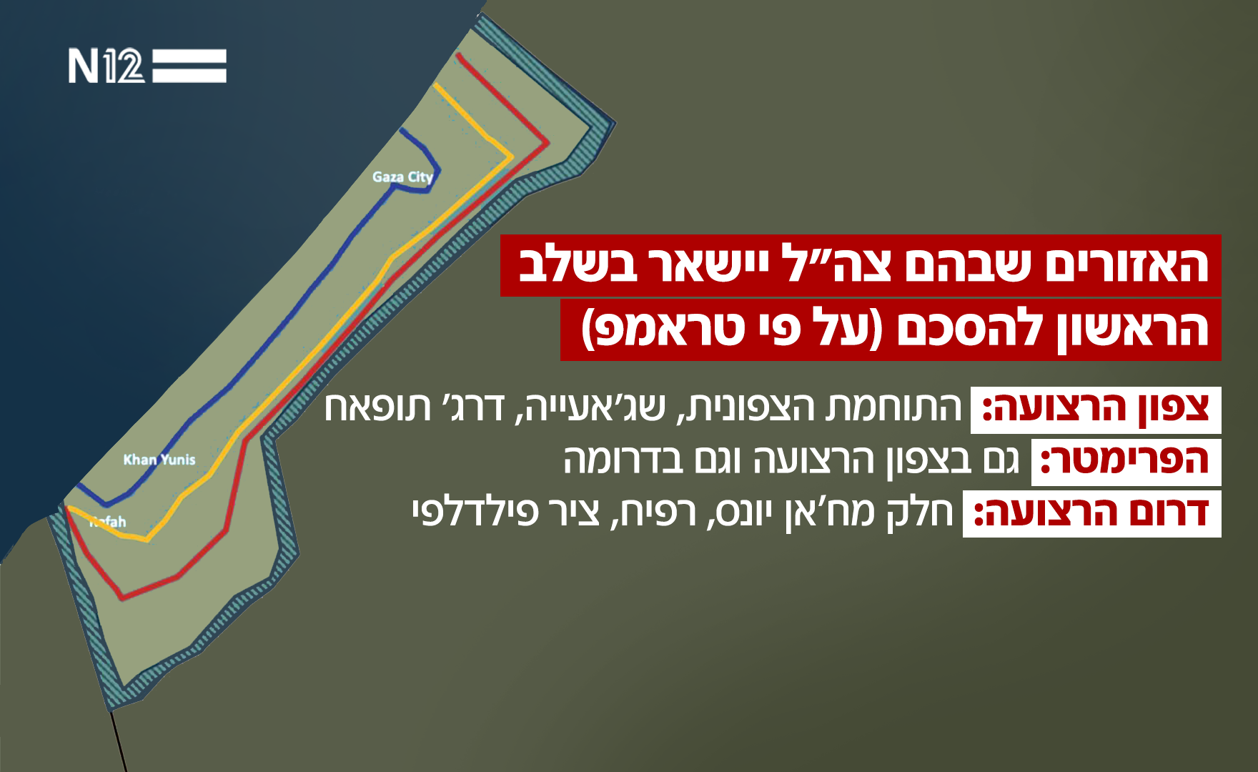 האזורים שבהם צה