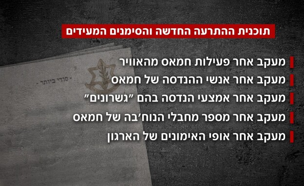 תוכנית ההתרעה החדשה והסימנים המעידים