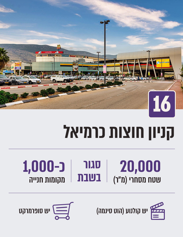 קניון חוצות כרמיאל