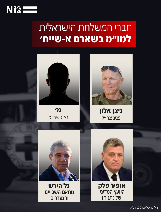 חברי המשלחת הישראלית למו