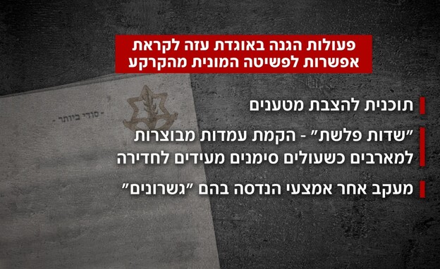 פעולות הגנה באוגדת עזה לקראת אפשרות לפלישה המונית 