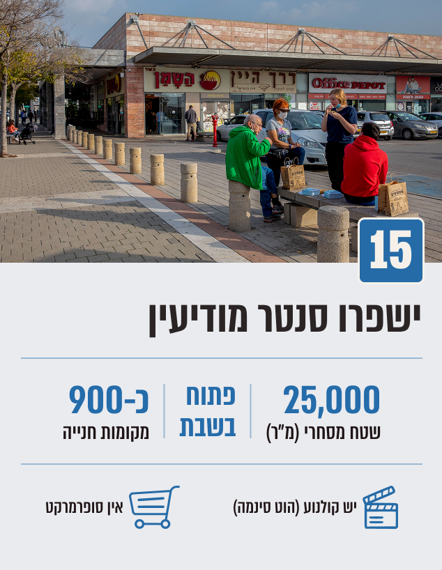 ישפרו סנטר מודיעין