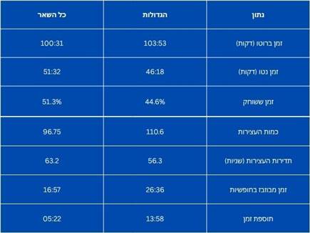 sportFive1610327 (צילום: ספורט 5)
