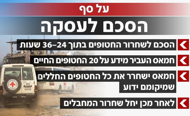 ההסכם הצפוי לפי גורמים בישראל