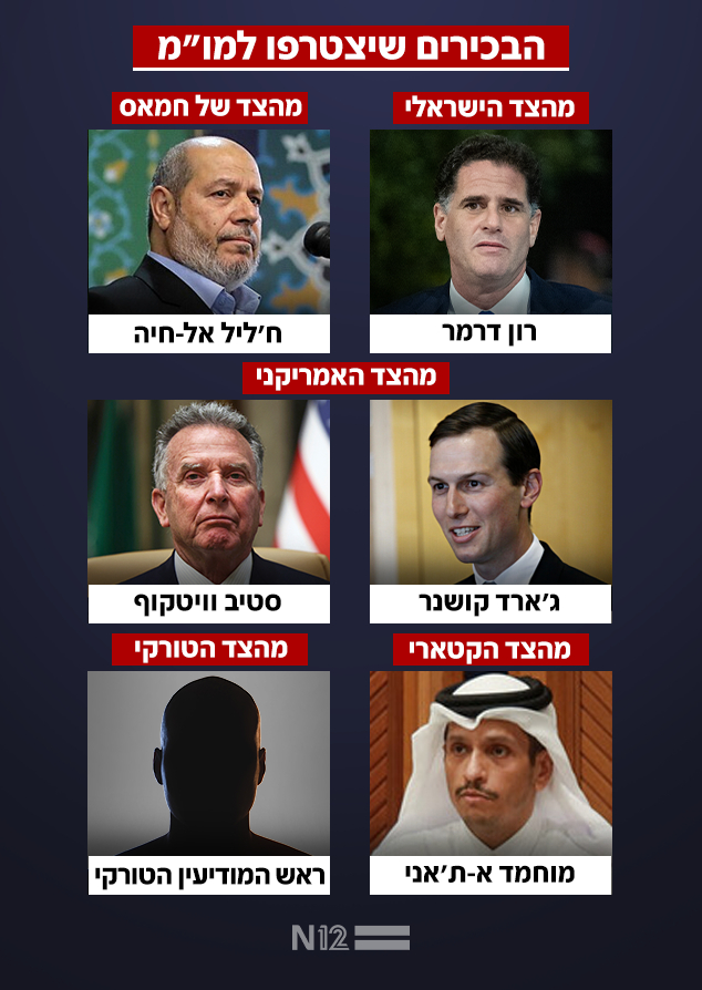 הבכירים שיצטרפו למו