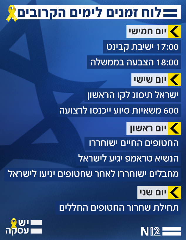 לוח זמנים לימים הקרובים