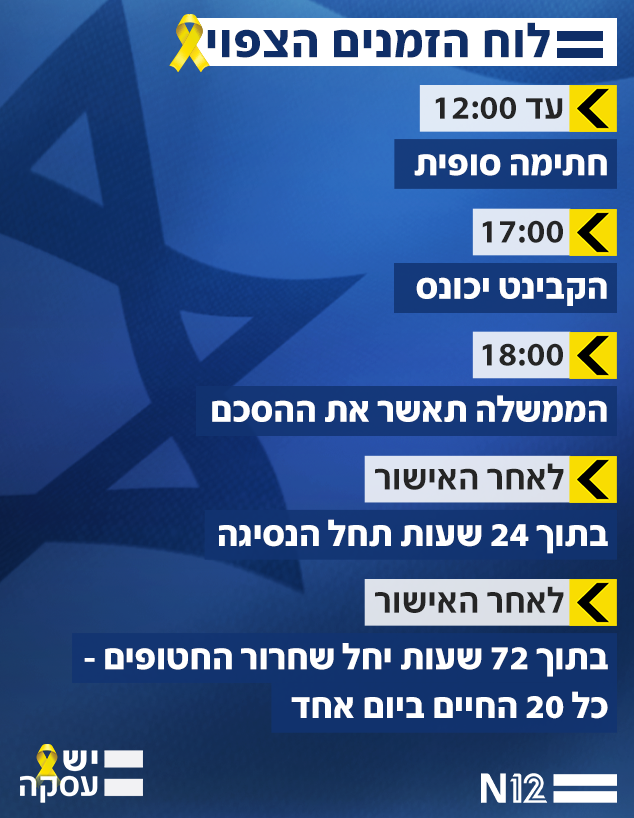 לוח הזמנים הצפוי לחמישי - 9.10