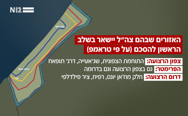 האזורים בהם צה