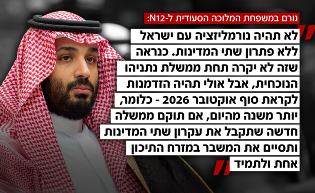 גורם במשפחת המלוכה הסעודית ל-N12 גורם במשפחת המלוכה הסעודית ל-N12