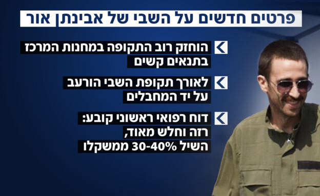 תנאי השבי של אבינתן אור תנאי השבי של אבינתן אור