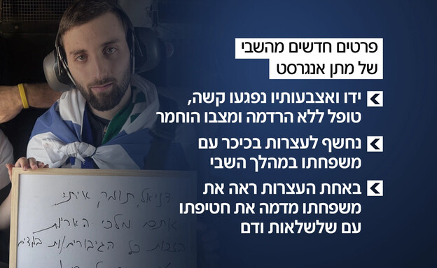 תנאי השבי של מתן אנגרסט