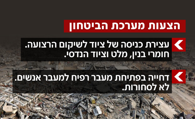 הצעות מערכת הביטחון
