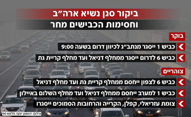 ביקור סגן נשיא ארה