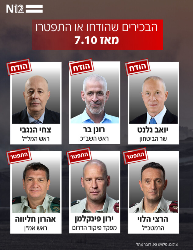 הבכירים שהודחו או התפטרו מאז 7.10