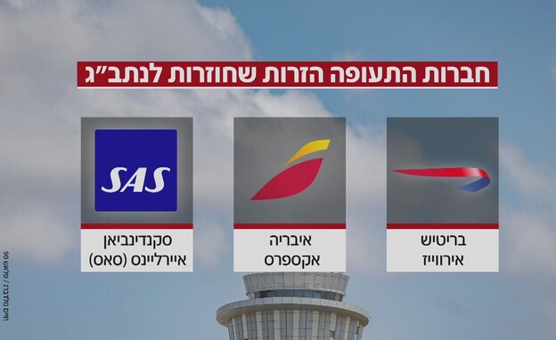 חברות התעופה הזרות שחוזרות לנתב"ג חברות התעופה הזרות שחוזרות לנתב"ג