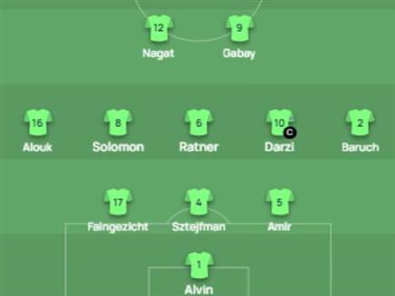 ההרכב הפותח של מכבי חיפה