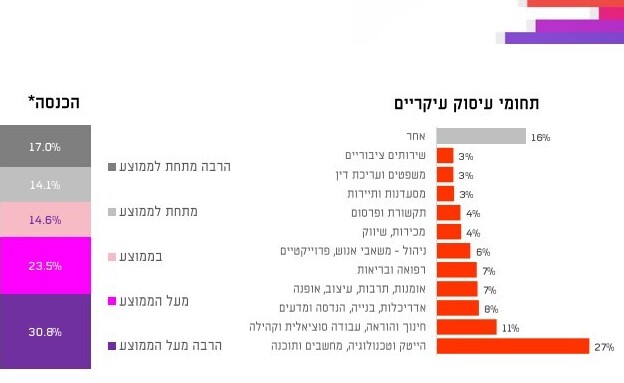 סקר הלהט"ב סקר הלהט"ב