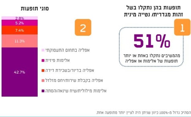 סקר הלהט"ב סקר הלהט"ב