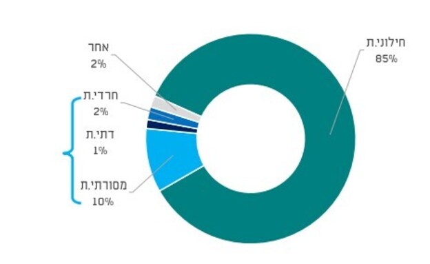 סקר הלהט"ב סקר הלהט"ב