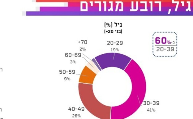 סקר הלהט"ב סקר הלהט"ב