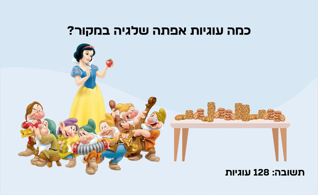 חידת שלגייה והעוגיות חידת שלגייה והעוגיות