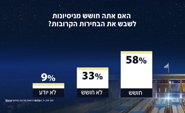 האם אתה חושש משיבוש הבחירות?